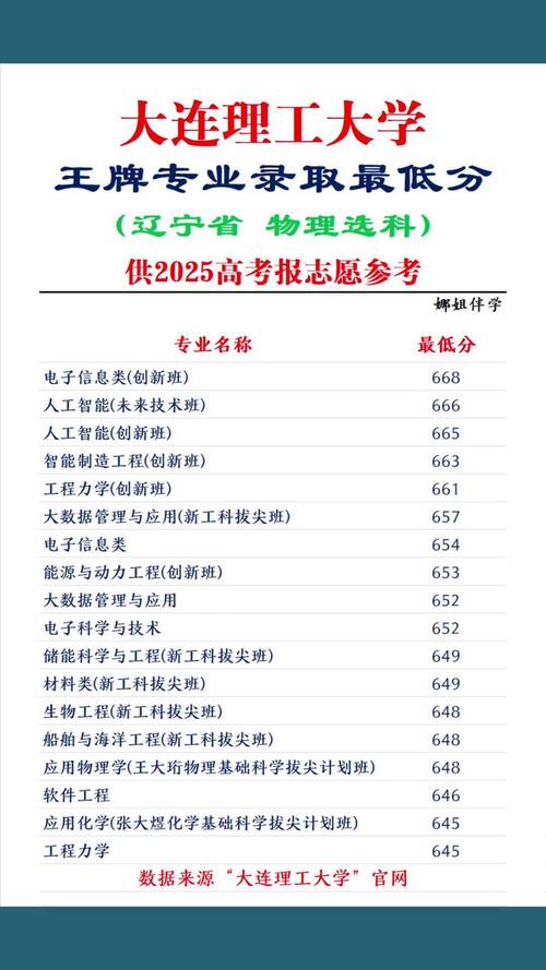 大连理工大学(盘锦校区)在吉林各专业2026招生人数、录取分数线（附：招生计划表）  第1张