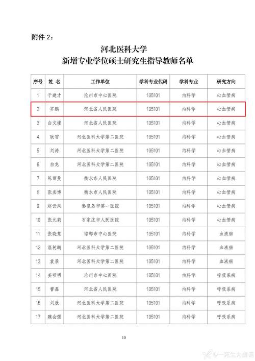 河北农业大学生物信息学专业排名怎么样?好不好 第1张 河北农业大学生物信息学专业排名怎么样?好不好 第1张