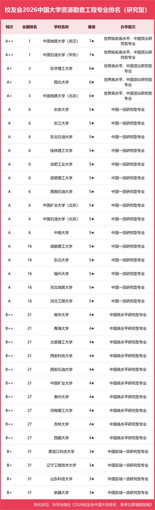 黑龙江资源勘查工程专业大学排名一览表(附分数线) 第1张 黑龙江资源勘查工程专业大学排名一览表(附分数线) 第1张