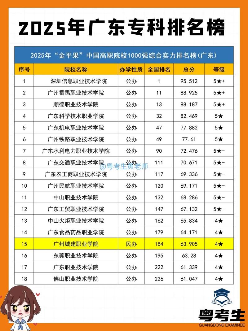 广东网络新闻与传播专业大专院校排名及分数线(一览表) 第1张 广东网络新闻与传播专业大专院校排名及分数线(一览表) 第1张