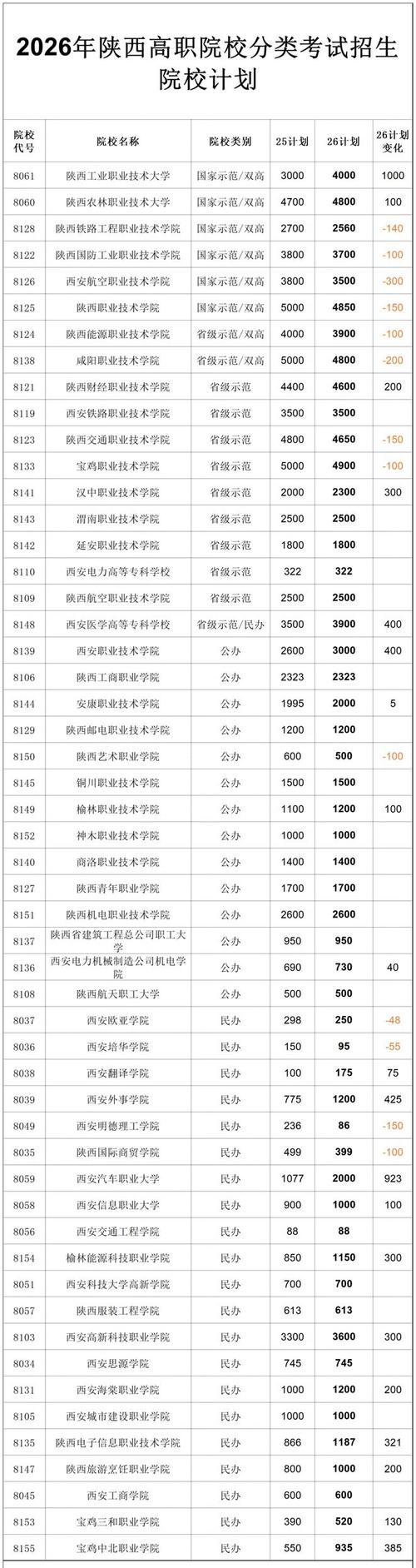 榆林有哪些大学?榆林的大学排名2026最新(附分数线) 第1张 榆林有哪些大学?榆林的大学排名2026最新(附分数线) 第1张