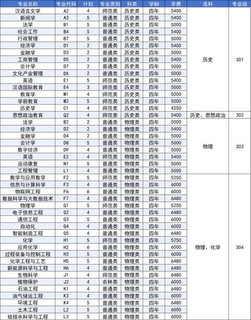 延安有哪些大学?延安的大学排名2026最新(附分数线) 第1张 延安有哪些大学?延安的大学排名2026最新(附分数线) 第1张