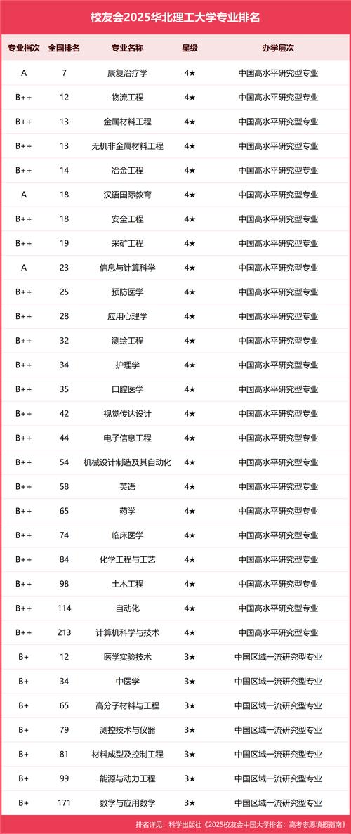 华北理工大学能源化学工程专业排名怎么样?好不好 第1张 华北理工大学能源化学工程专业排名怎么样?好不好 第1张