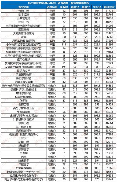 2026黑龙江考多少分能上浙江师范大学(附2022-2025录取分数线) 第1张 2026黑龙江考多少分能上浙江师范大学(附2022-2025录取分数线) 第1张