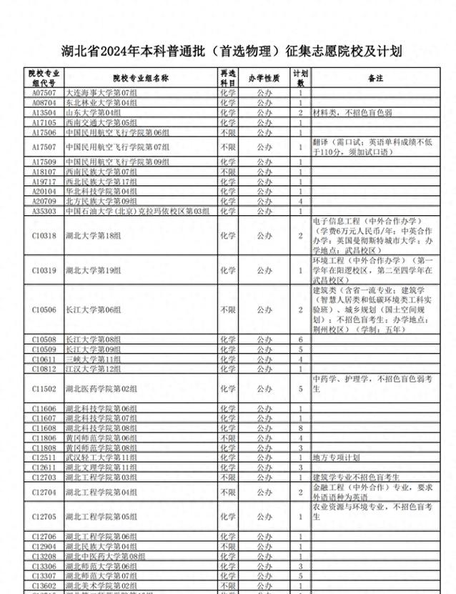 湖北物理类685分能上什么大学「2026好大学推荐」 第1张 湖北物理类685分能上什么大学「2026好大学推荐」 第1张
