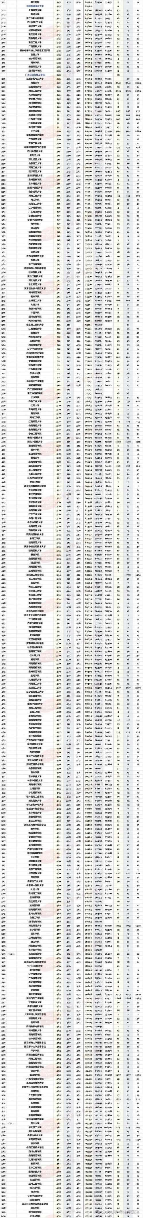 湖北物理类680分能考上什么大学「2026好大学推荐」  第1张