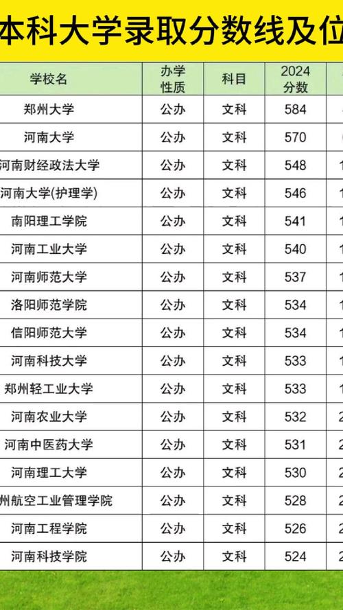 河南高考排名278000-279000位次能上什么大学(2026历史类) 第1张 河南高考排名278000-279000位次能上什么大学(2026历史类) 第1张