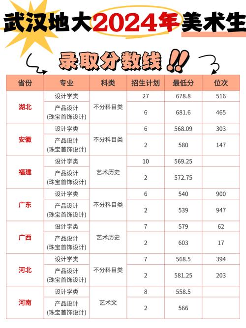 中国地质大学(武汉)2026各专业在吉林招生人数、录取分数线（附：招生计划表）  第1张
