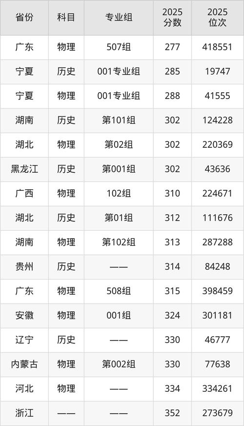 泸州有哪些大学?泸州的大学排名2026最新「附分数线」 第1张 泸州有哪些大学?泸州的大学排名2026最新「附分数线」 第1张