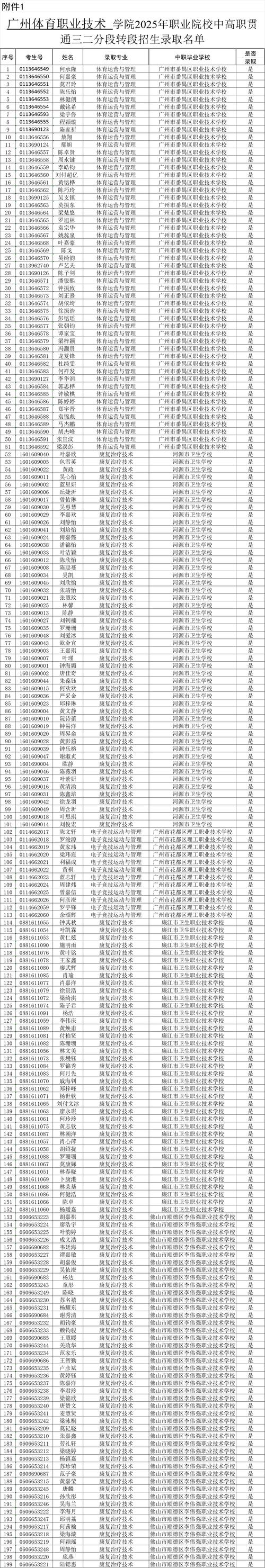 广东社会体育专业大专院校排名(附分数线) 第1张 广东社会体育专业大专院校排名(附分数线) 第1张