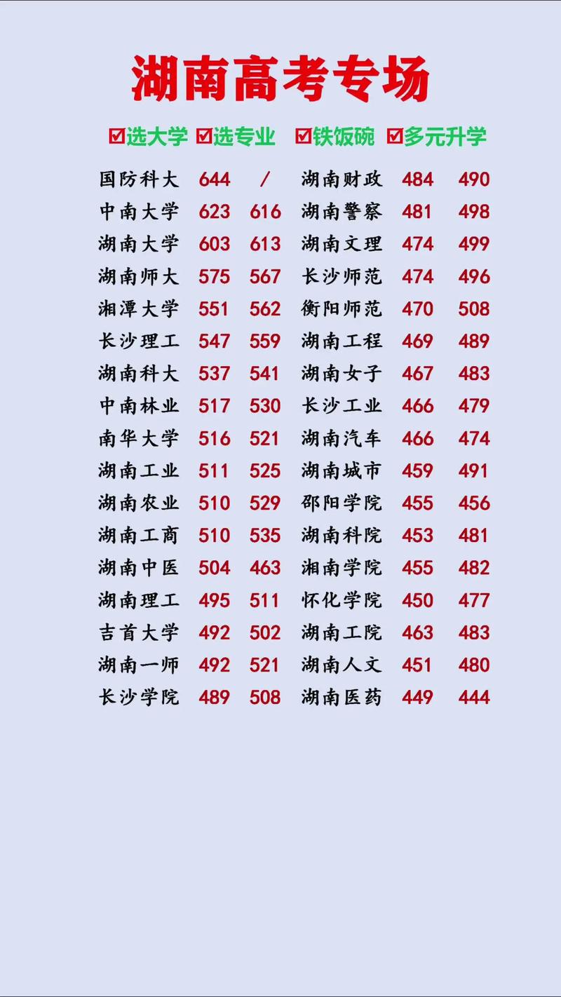 湖南历史类475分能考上什么学校2026(好大学有哪些) 第1张 湖南历史类475分能考上什么学校2026(好大学有哪些) 第1张