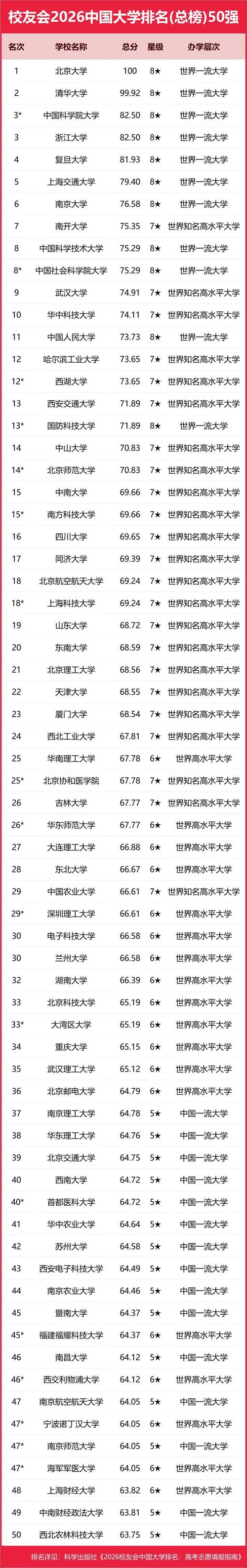 508分历史类能上什么大学(2026报考推荐) 第1张 508分历史类能上什么大学(2026报考推荐) 第1张