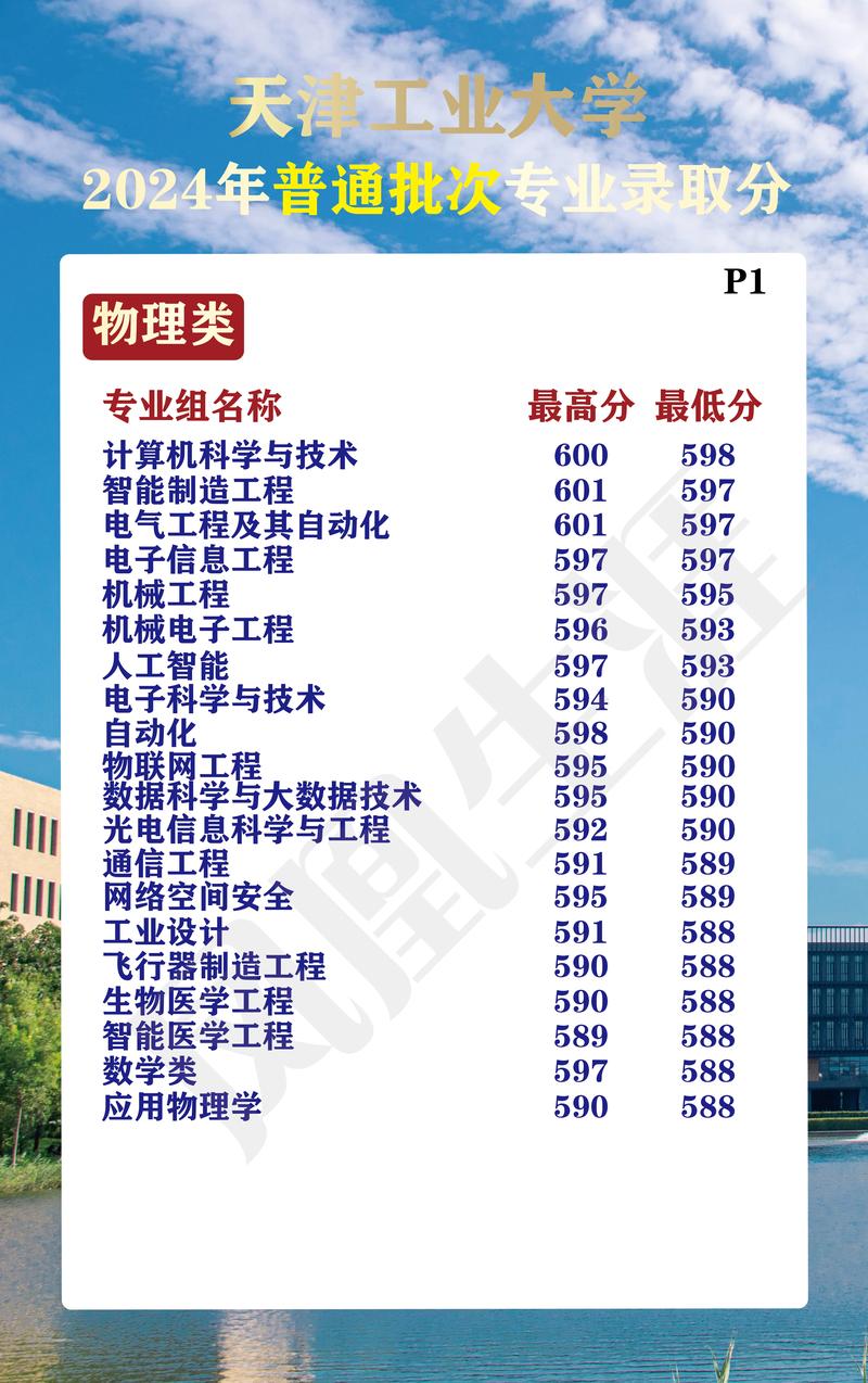 2026天津工业大学在吉林各专业招生人数、录取分数线(附:招生计划表) 第1张 2026天津工业大学在吉林各专业招生人数、录取分数线(附:招生计划表) 第1张
