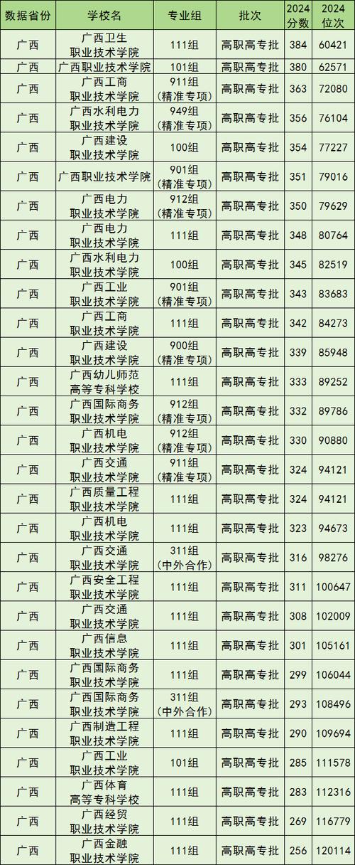 广西绿色食品生产技术专业大专院校排名及分数线(哪个学校好) 第1张 广西绿色食品生产技术专业大专院校排名及分数线(哪个学校好) 第1张