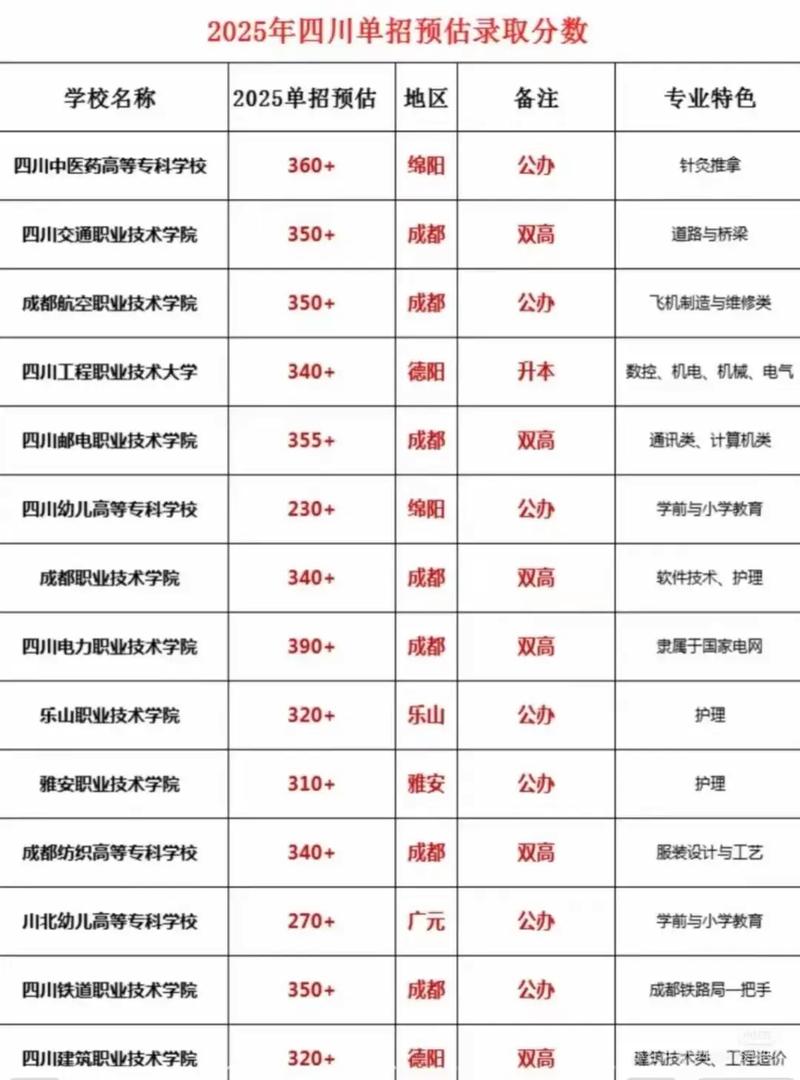 乐山有哪些大学?乐山的大学排名2026最新「附分数线」 第1张 乐山有哪些大学?乐山的大学排名2026最新「附分数线」 第1张