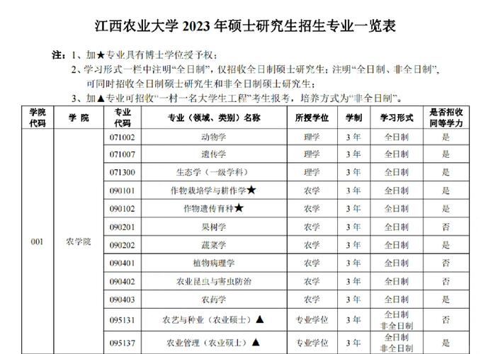 江西农业大学环境科学与工程专业排名怎么样?好不好 第1张 江西农业大学环境科学与工程专业排名怎么样?好不好 第1张
