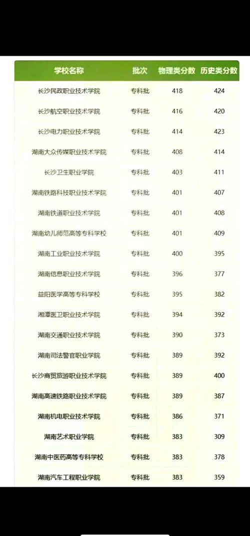 湖南历史类470分能上什么学校2026（好大学有哪些）  第1张
