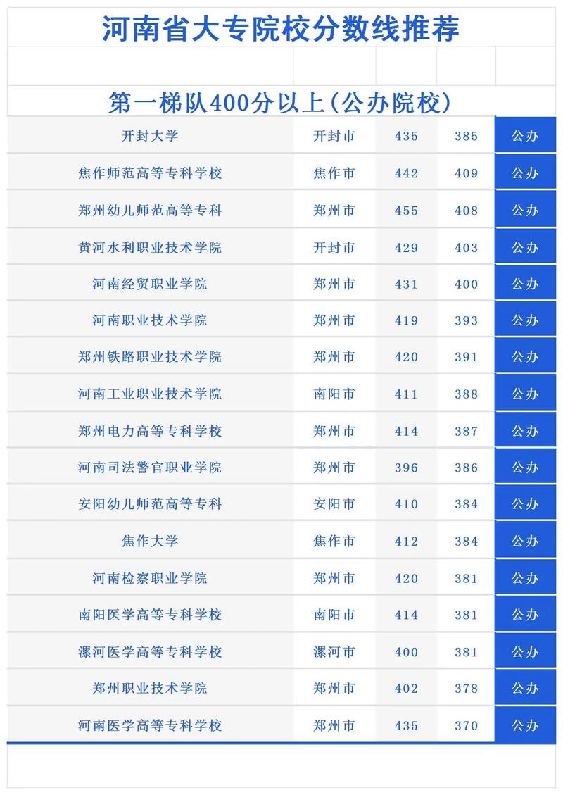 河南高考历史类排名349000-350000位次能上什么大学(2026) 第1张 河南高考历史类排名349000-350000位次能上什么大学(2026) 第1张