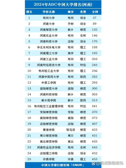 河南高考排名350000-351000位次能上什么大学(2026历史类) 第1张 河南高考排名350000-351000位次能上什么大学(2026历史类) 第1张