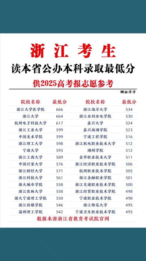 湖北考上浙江经济职业技术学院要多少分2026「附2022-2025录取分数线」 第1张 湖北考上浙江经济职业技术学院要多少分2026「附2022-2025录取分数线」 第1张