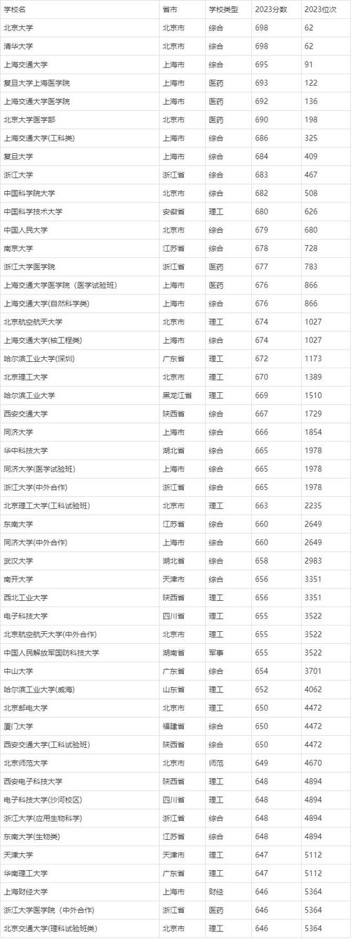 甘孜藏族自治州有哪些大学?甘孜藏族自治州的大学排名2026最新「附分数线」 第1张 甘孜藏族自治州有哪些大学?甘孜藏族自治州的大学排名2026最新「附分数线」 第1张