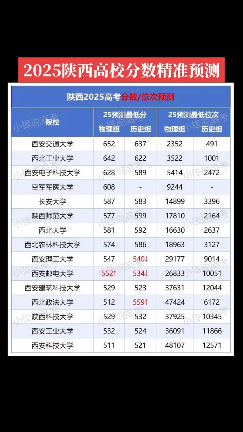 山东农业工程学院在陕西录取分数线2025年是多少(2025~2023近三年分数位次) 第1张 山东农业工程学院在陕西录取分数线2025年是多少(2025~2023近三年分数位次) 第1张