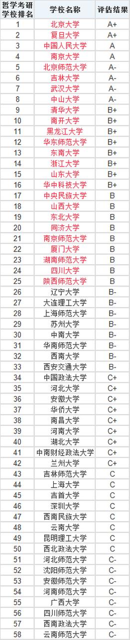 湖南哲学类专业大学排名及分数线(哪个学校好) 第1张 湖南哲学类专业大学排名及分数线(哪个学校好) 第1张