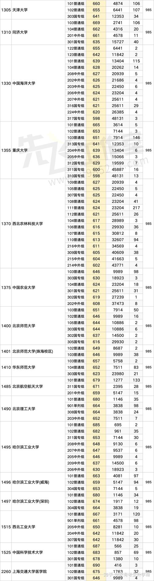 河南高考物理类排名39000-40000位次能上什么大学(2026) 第1张 河南高考物理类排名39000-40000位次能上什么大学(2026) 第1张