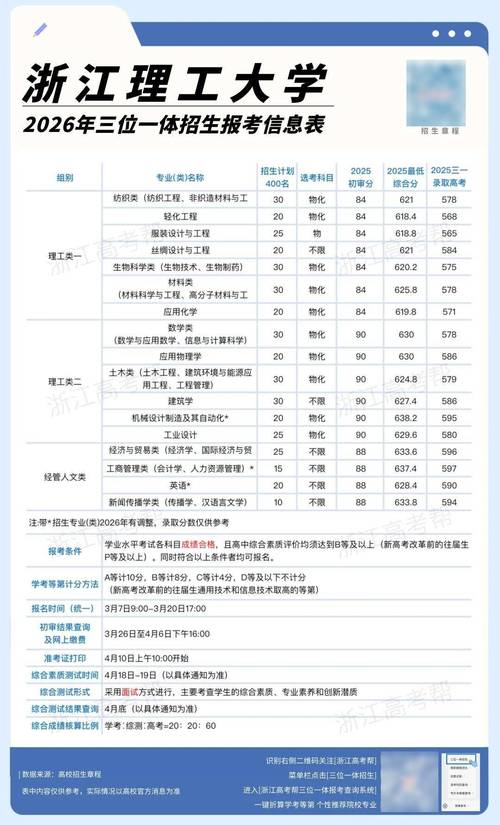 浙江理工大学各专业在吉林招生人数、录取分数线2026(附:招生计划表) 第1张 浙江理工大学各专业在吉林招生人数、录取分数线2026(附:招生计划表) 第1张