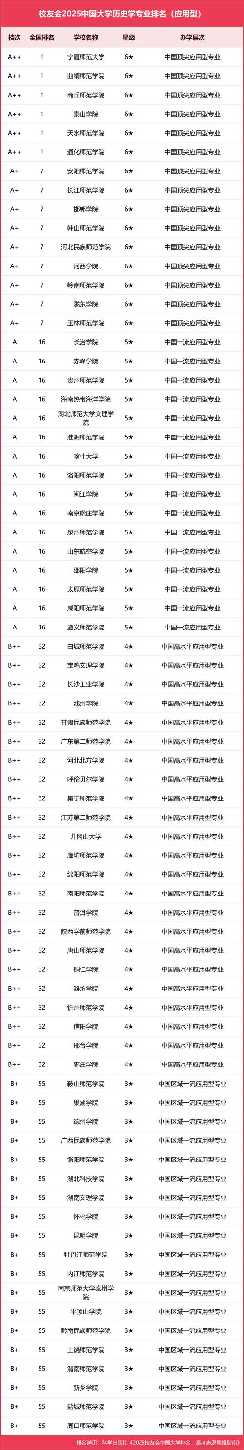 527分历史类能上什么大学(2026报考推荐) 第1张 527分历史类能上什么大学(2026报考推荐) 第1张