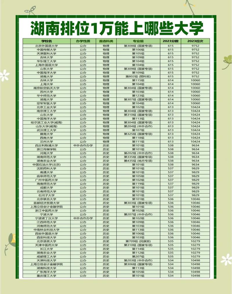 湖南物理类280分能考上什么大学「2026好大学推荐」  第1张