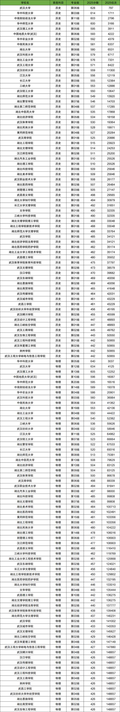 2026湖北考生多少分能上义乌工商职业技术学院「附2022-2025录取分数线」  第1张
