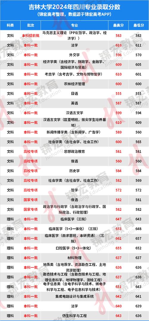 2026南京审计大学在吉林各专业招生人数、录取分数线(附:招生计划表) 第1张 2026南京审计大学在吉林各专业招生人数、录取分数线(附:招生计划表) 第1张