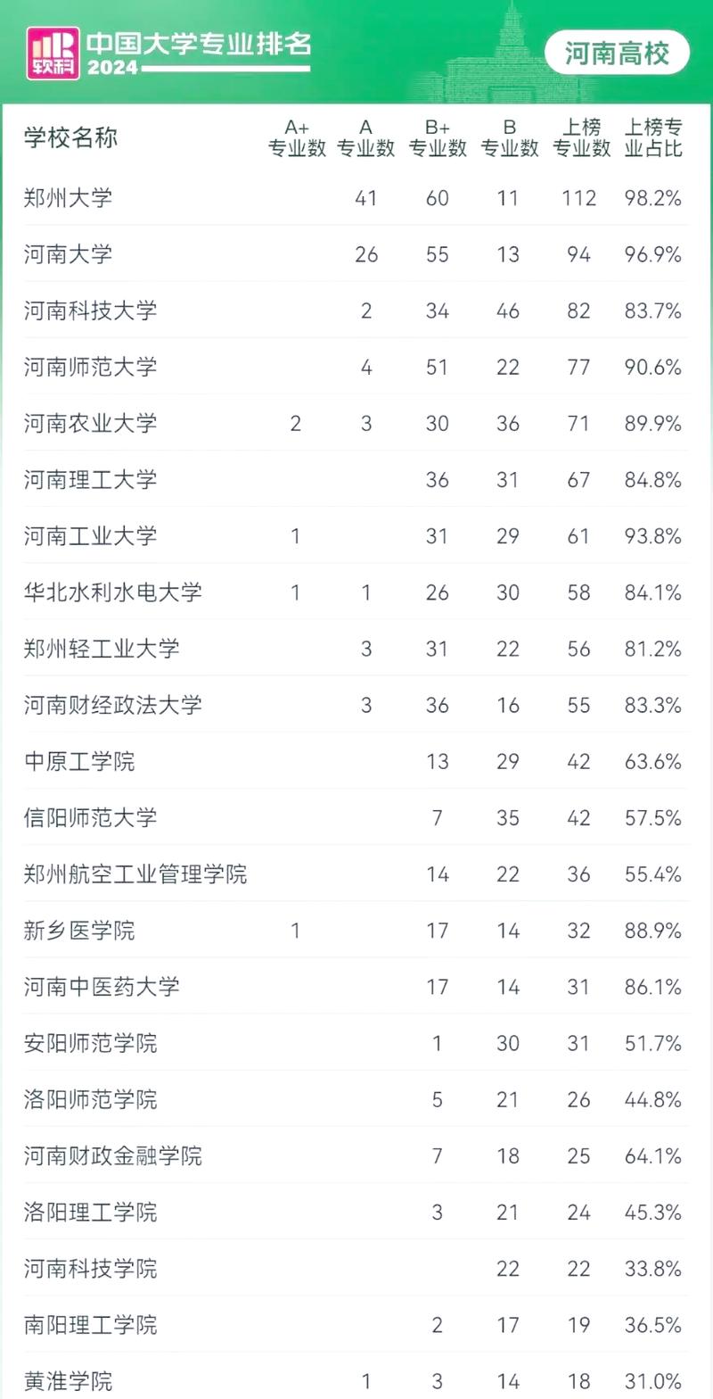河南高考排名41000-42000位次能上什么大学(2026物理类) 第1张 河南高考排名41000-42000位次能上什么大学(2026物理类) 第1张