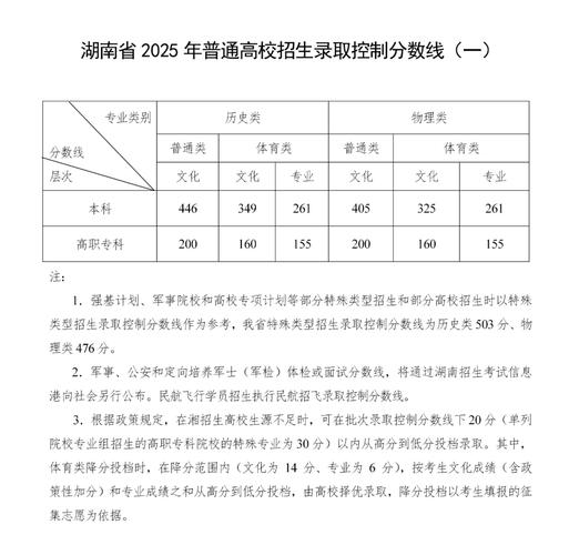 2026湖南考上湖州师范学院要多少分（附2022-2025录取分数线）  第1张