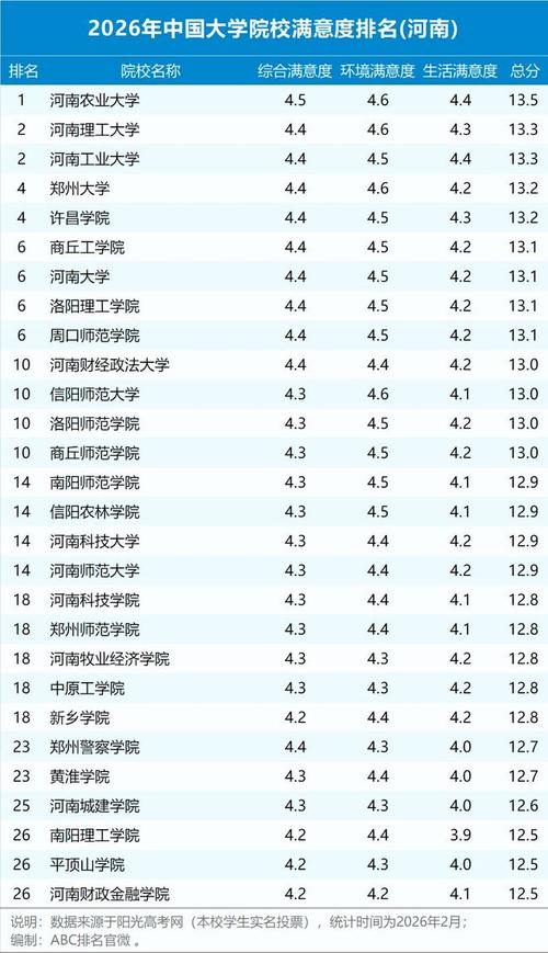 河南高考排名87000-88000位次能上什么大学(2026物理类) 第1张 河南高考排名87000-88000位次能上什么大学(2026物理类) 第1张