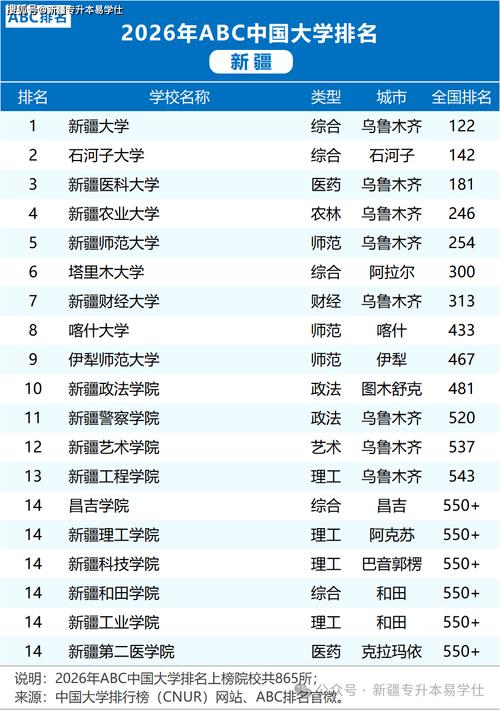 巴音郭楞蒙古自治州有哪些大学?巴音郭楞蒙古自治州的大学排名2026最新(附分数线) 第1张 巴音郭楞蒙古自治州有哪些大学?巴音郭楞蒙古自治州的大学排名2026最新(附分数线) 第1张