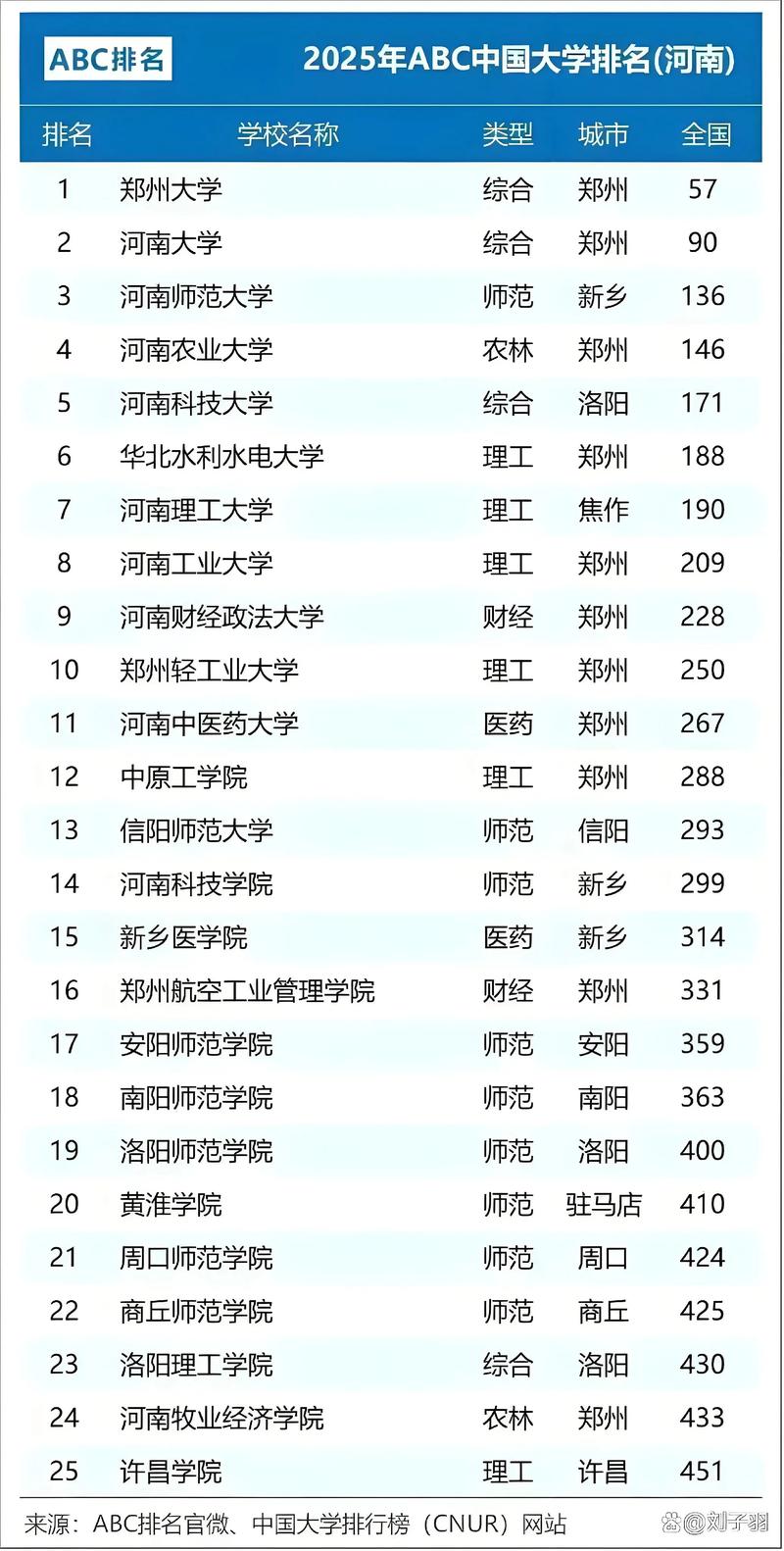 河南高考排名82000-83000位次能上什么大学(2026物理类) 第1张 河南高考排名82000-83000位次能上什么大学(2026物理类) 第1张