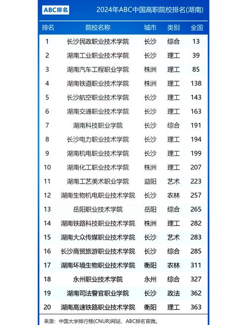 湖南英语专业大学排名一览表(附分数线) 第1张 湖南英语专业大学排名一览表(附分数线) 第1张