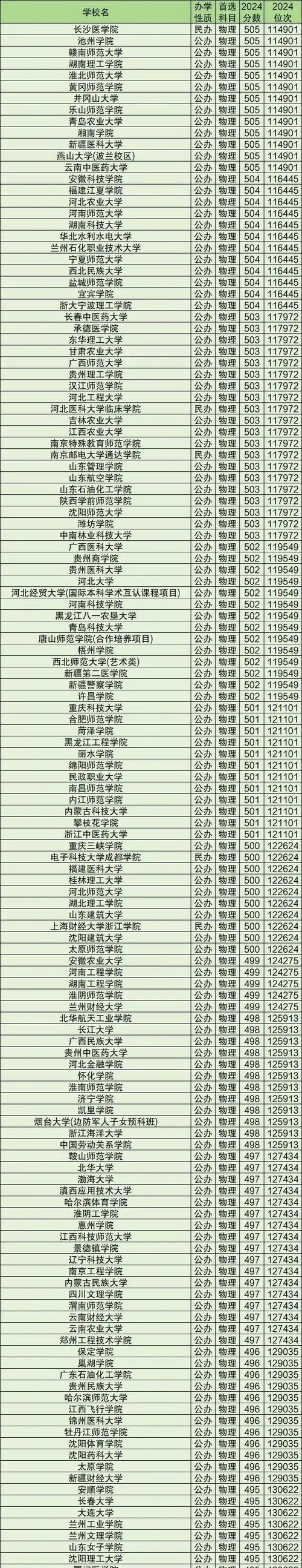 昌吉回族自治州有哪些大学?昌吉回族自治州的大学排名2026最新(附分数线) 第1张 昌吉回族自治州有哪些大学?昌吉回族自治州的大学排名2026最新(附分数线) 第1张