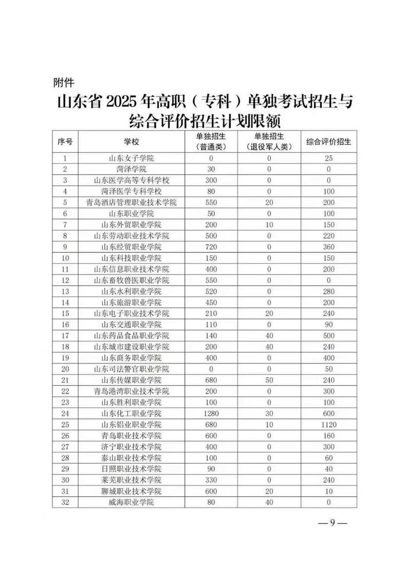 山东科技大学各专业在吉林招生人数、录取分数线2026(附:招生计划表) 第1张 山东科技大学各专业在吉林招生人数、录取分数线2026(附:招生计划表) 第1张