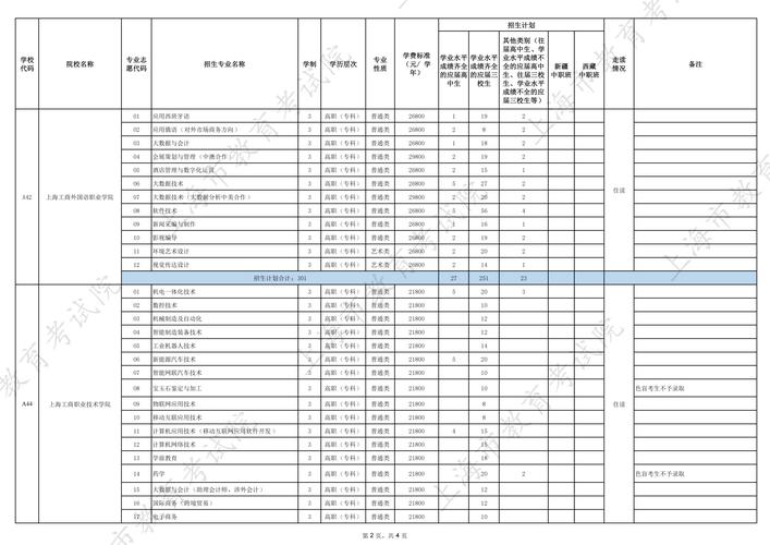 2026上海市教育考试院(上海招考热线)官网入口 第1张 2026上海市教育考试院(上海招考热线)官网入口 第1张