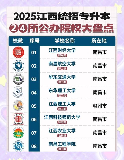 江西历史类425分能上什么学校2026(好大学有哪些) 第1张 江西历史类425分能上什么学校2026(好大学有哪些) 第1张