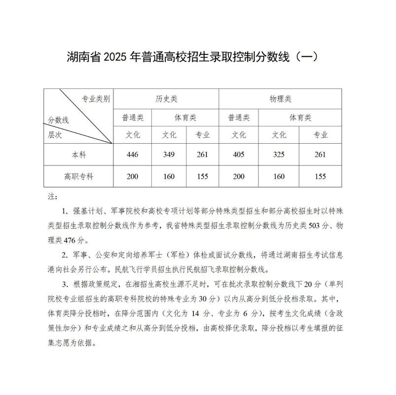 2025湖南第一师范学院录取分数线是多少「在各省录取最低分」  第1张