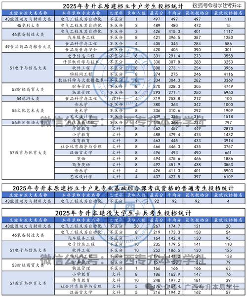 广西工商职业技术学院在广西录取位次、分数线、招生人数「2023-2025招生计划」 第1张 广西工商职业技术学院在广西录取位次、分数线、招生人数「2023-2025招生计划」 第1张