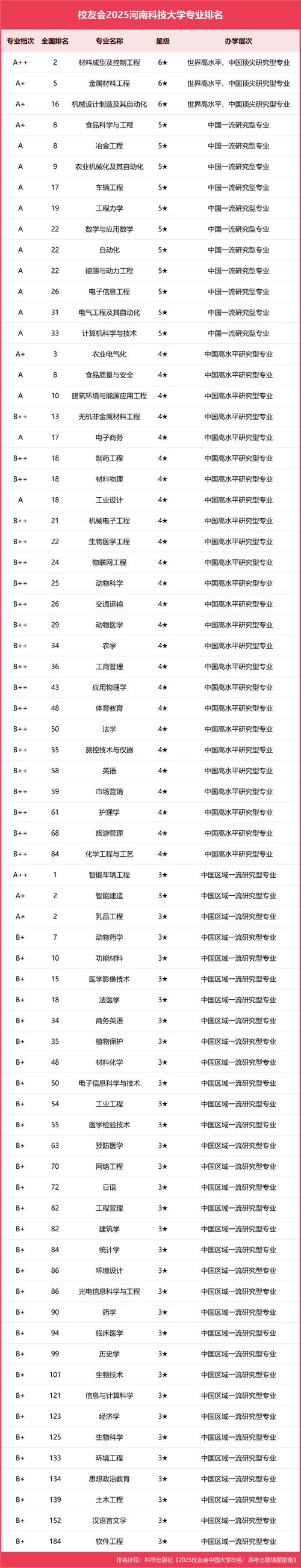 河南高考排名203000-204000位次能上什么大学（2026物理类）  第1张