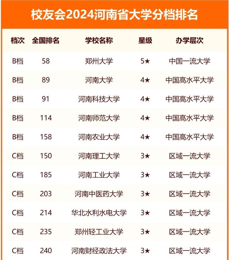 河南高考排名205000-206000位次能上什么大学(2026物理类) 第1张 河南高考排名205000-206000位次能上什么大学(2026物理类) 第1张