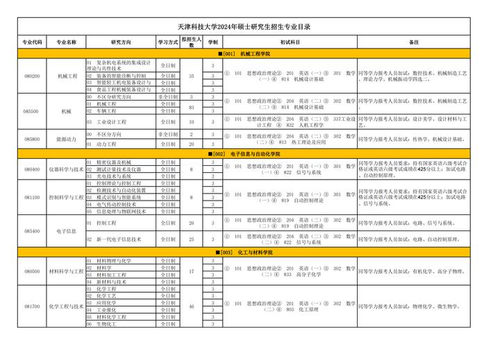 2026天津科技大学各专业在吉林招生人数、录取分数线(附:招生计划表) 第1张 2026天津科技大学各专业在吉林招生人数、录取分数线(附:招生计划表) 第1张