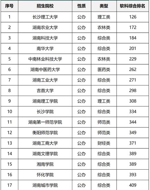 湖南统计学专业大学排名及分数线(哪个学校好) 第1张 湖南统计学专业大学排名及分数线(哪个学校好) 第1张