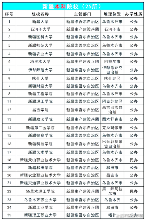 伊犁哈萨克自治州有哪些大学?伊犁哈萨克自治州的大学排名2026最新(附分数线) 第1张 伊犁哈萨克自治州有哪些大学?伊犁哈萨克自治州的大学排名2026最新(附分数线) 第1张